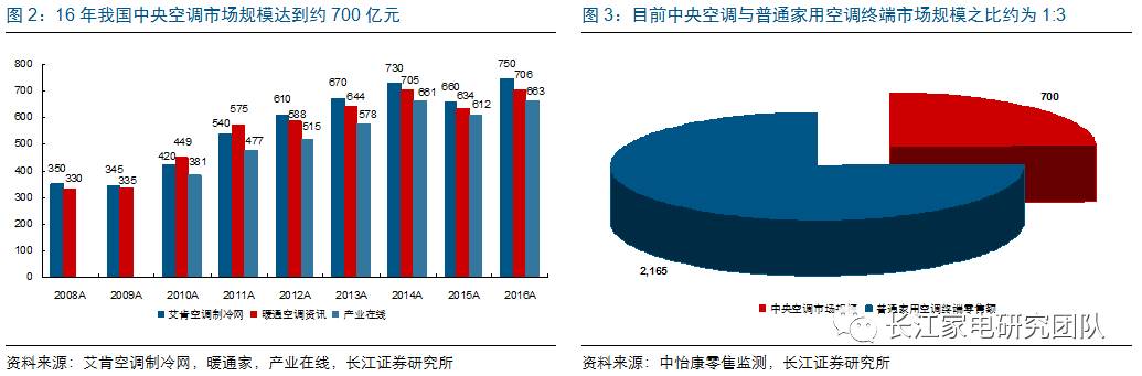 中国电力行业发展概况及前景_暖通销售发展前景_暖通销售发展前景