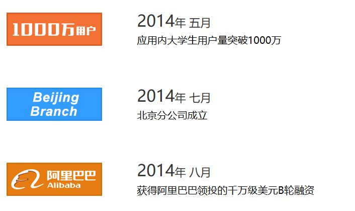 创业基础 创业项目_妈妈创业项目的_拟定创业项目是大学生创业要走的第一步