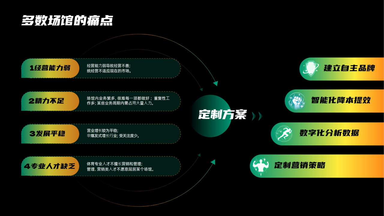 欧轩智能场馆