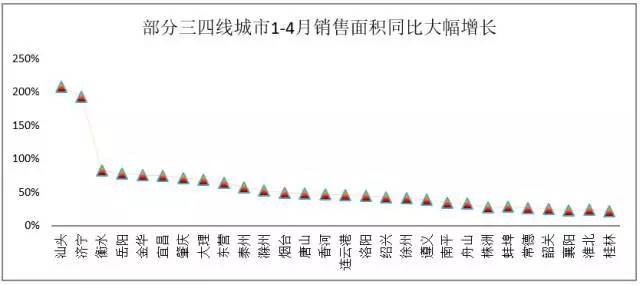 投资热门的小创业开店项目_三线城市小投资创业项目_投资新的小金额创业开店项目