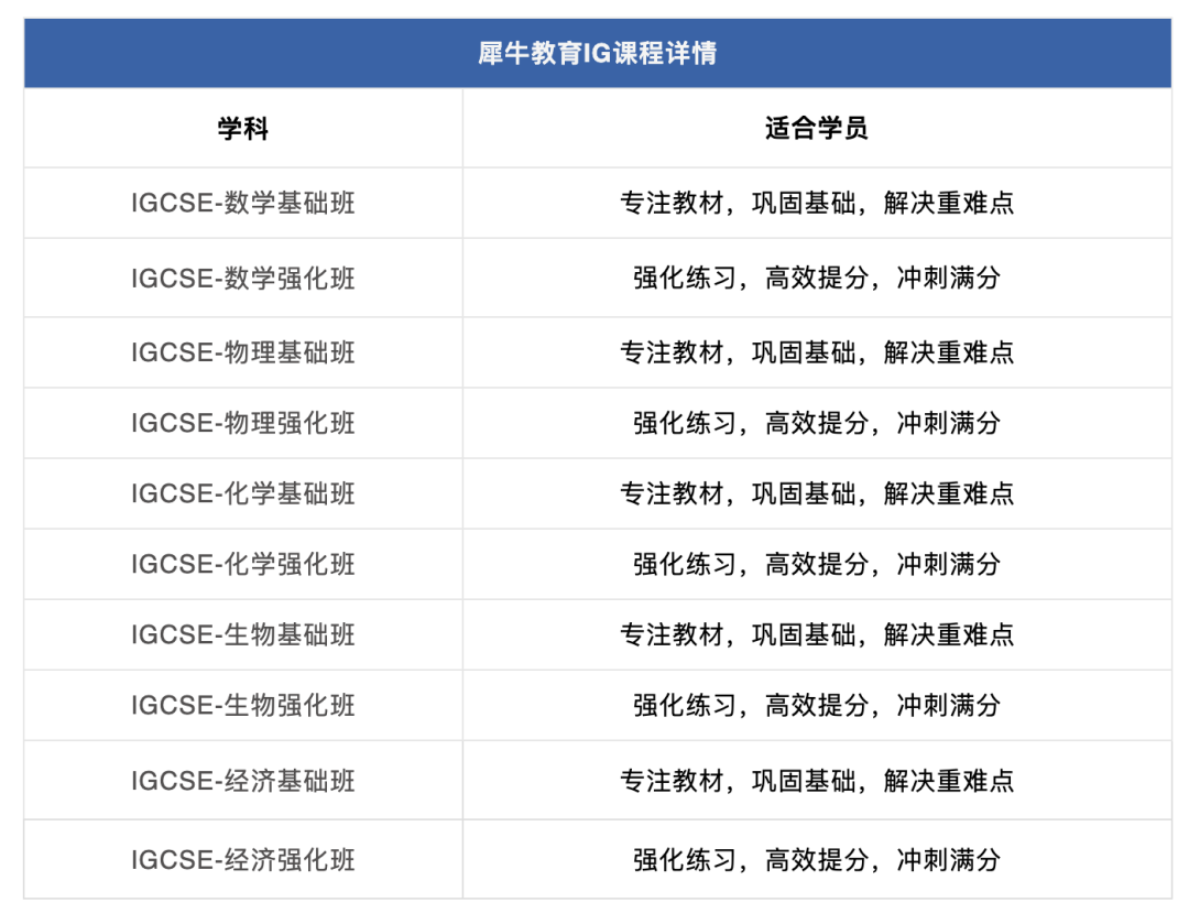 IGCSE数学
