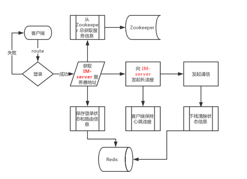 app开发客户端开发_即时通讯app开发_混合开发app怎么开发