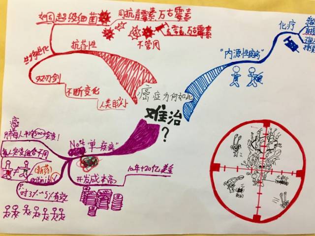 北京仁医堂看病靠谱吗_高志海看病靠谱么_出国看病靠谱