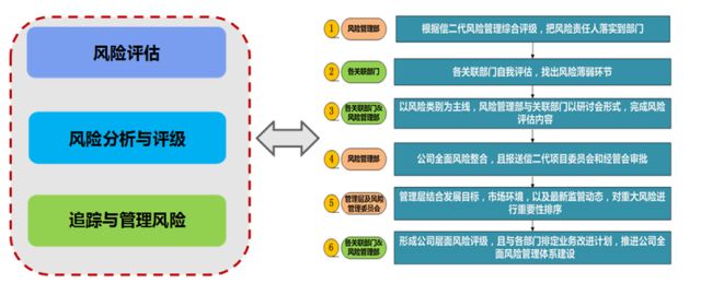 培训干货｜工银安盛李进：偿二代下的操作风险管理