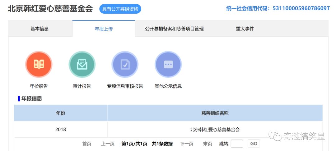 拜托举报韩红基金会的人多少做点功课，OK?