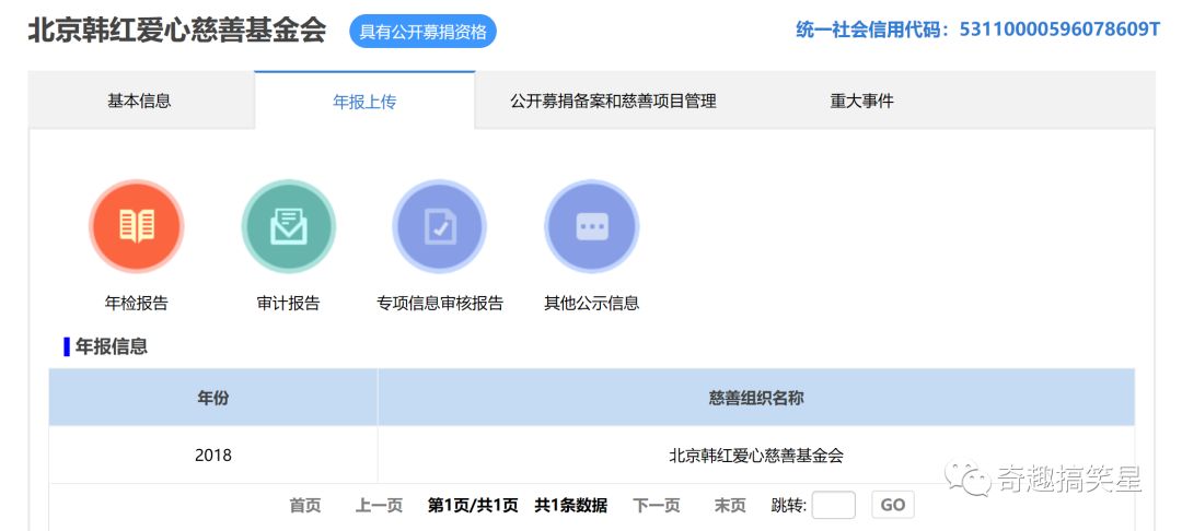 韩红基金会魔幻修改官网年报，却再遭司马3忌举报
