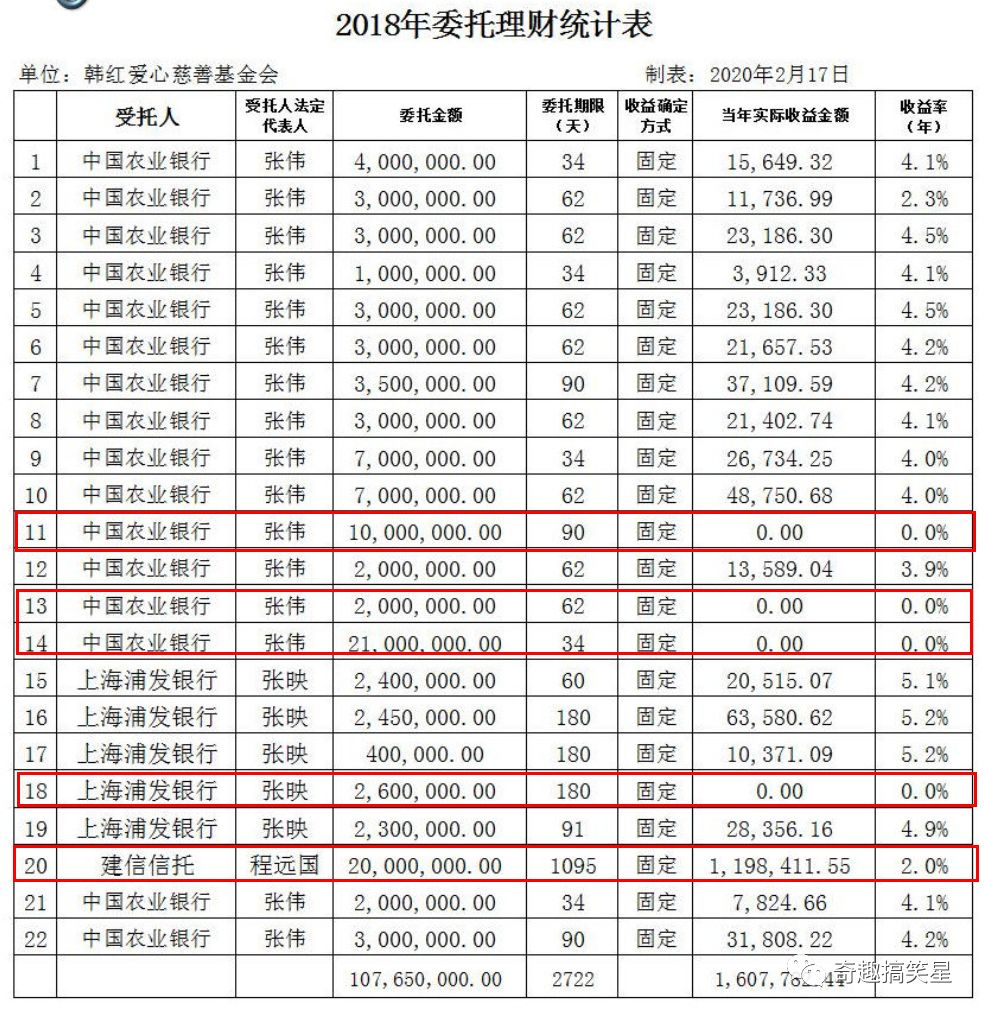 韩红基金会魔幻修改官网年报，却再遭司马3忌举报