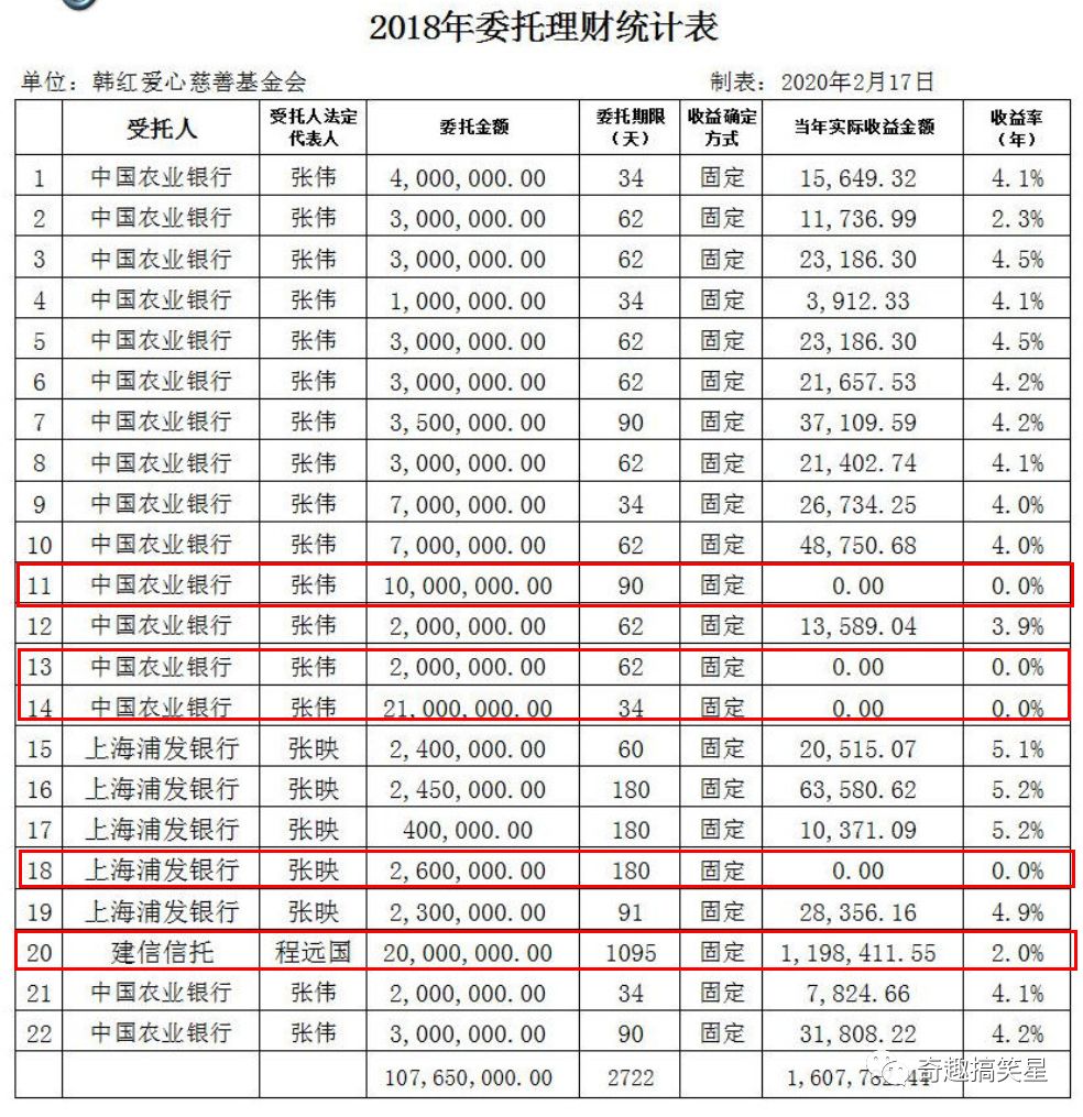 韩红基金会魔幻修改官网年报，却再遭司马3忌举报