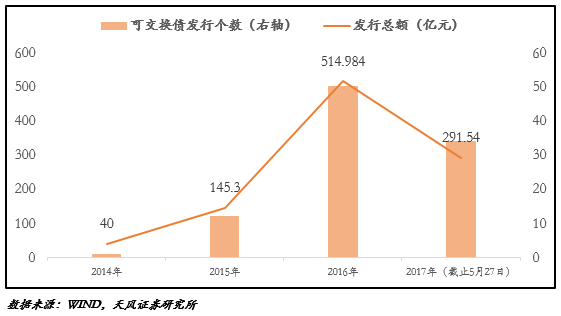 天風(fēng)策略：減持新規(guī)強(qiáng)度加大 市場(chǎng)短期有望企穩(wěn)