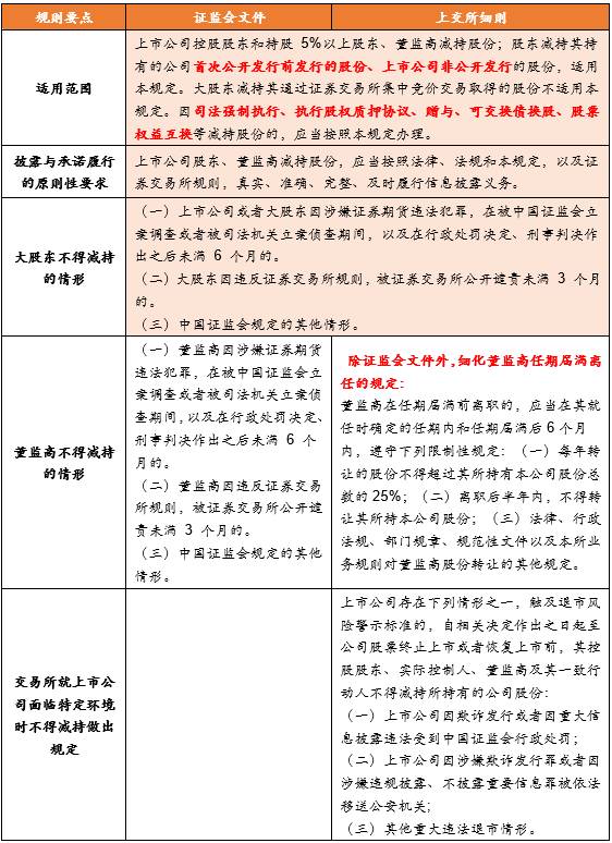 天風(fēng)策略：減持新規(guī)強(qiáng)度加大 市場(chǎng)短期有望企穩(wěn)
