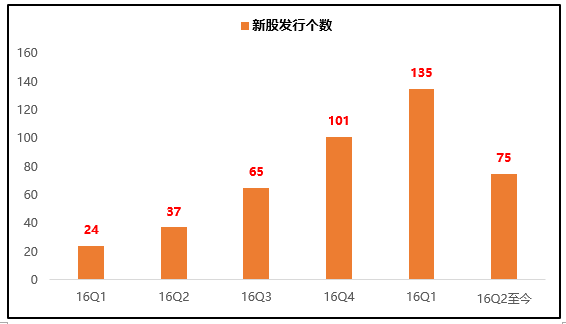 天風(fēng)策略：減持新規(guī)強(qiáng)度加大 市場(chǎng)短期有望企穩(wěn)