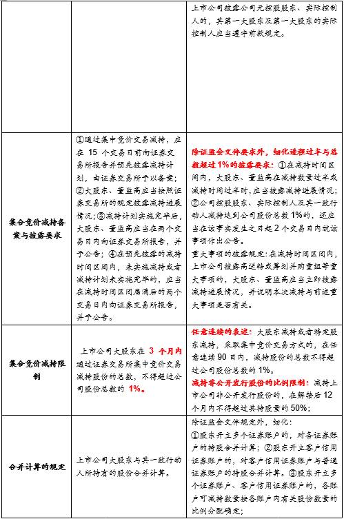天風策略：減持新規強度加大 市場短期有望企穩