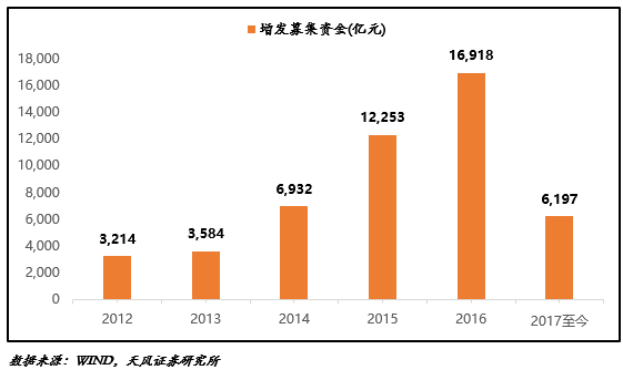 天風(fēng)策略：減持新規(guī)強(qiáng)度加大 市場(chǎng)短期有望企穩(wěn)
