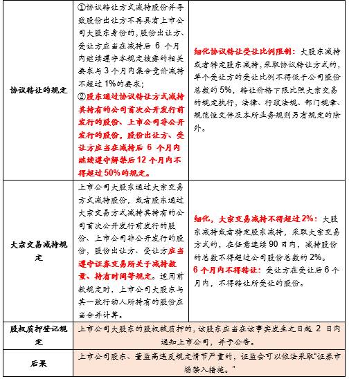 天風策略：減持新規強度加大 市場短期有望企穩