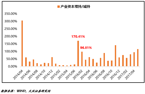 天風(fēng)策略：減持新規(guī)強(qiáng)度加大 市場短期有望企穩(wěn)