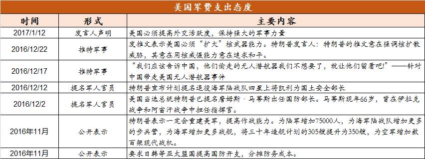 分析师：中韩贸易冻结 韩国的损失难以估量