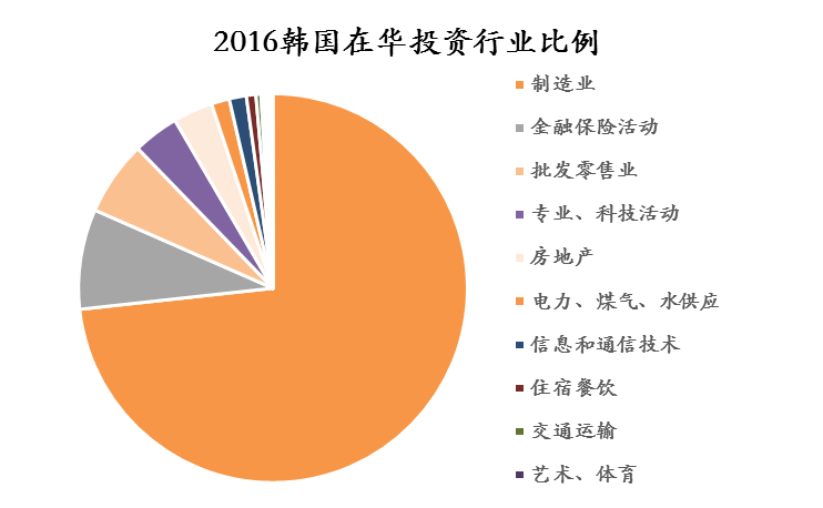 分析师：中韩贸易冻结 韩国的损失难以估量