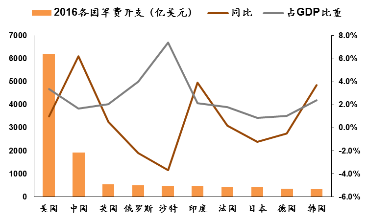 分析师：中韩贸易冻结 韩国的损失难以估量