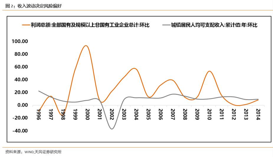 天风策略：产业资本大幅增持 市场短期企稳