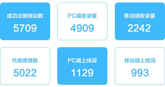 258营销宝客户案例|无锡北达管道有限公司