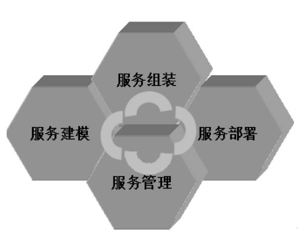 大神讲解微服务治理的技术演进和架构实践(转)