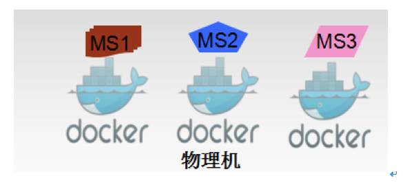 大神讲解微服务治理的技术演进和架构实践(转)