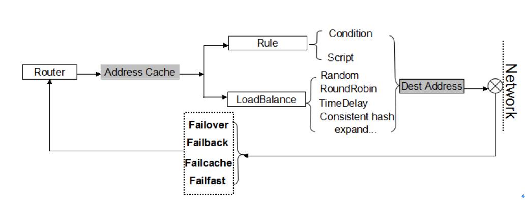 大神讲解微服务治理的技术演进和架构实践(转)