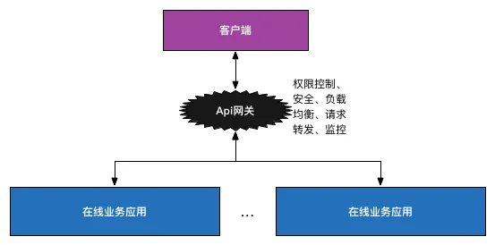 640?wx_fmt=png&tp=webp&wxfrom=5&wx_lazy=