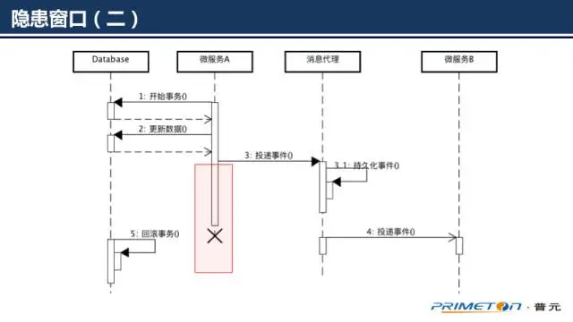 640?wx_fmt=png&tp=webp&wxfrom=5&wx_lazy=