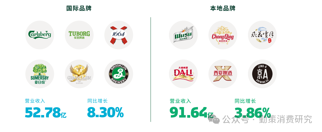 中国啤酒行业报告重庆啤酒品牌结构