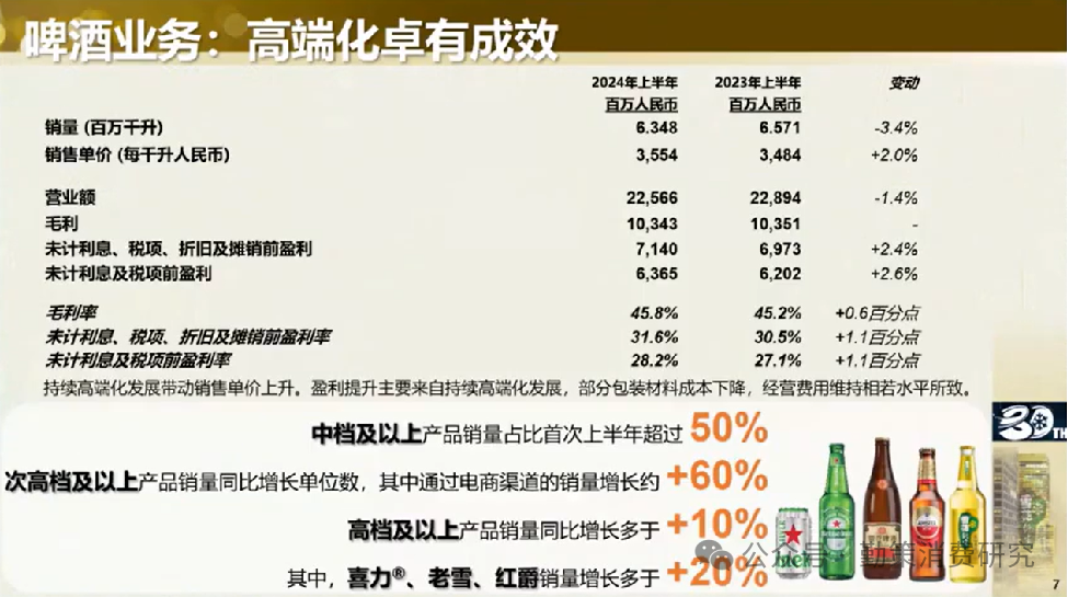 中国啤酒行业报告华润啤酒高端产品占比