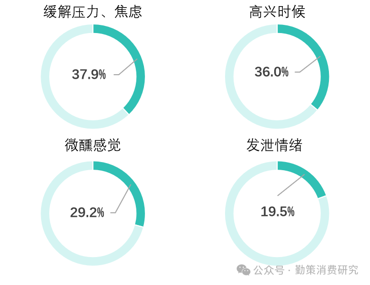 中国啤酒行业报告情绪消费趋势