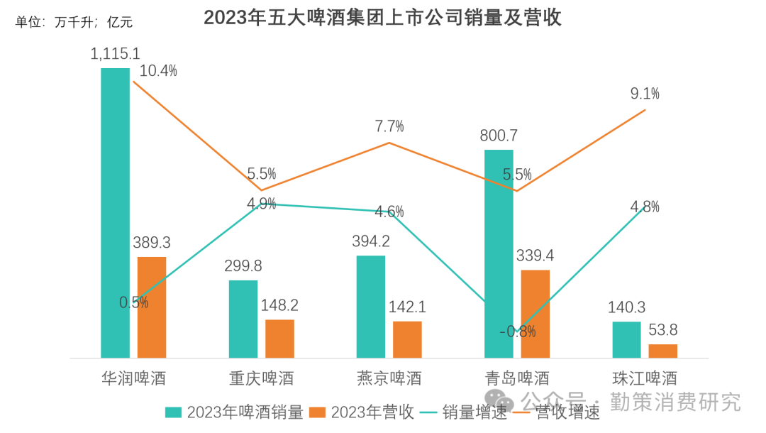 中国啤酒行业报告市场份额分布