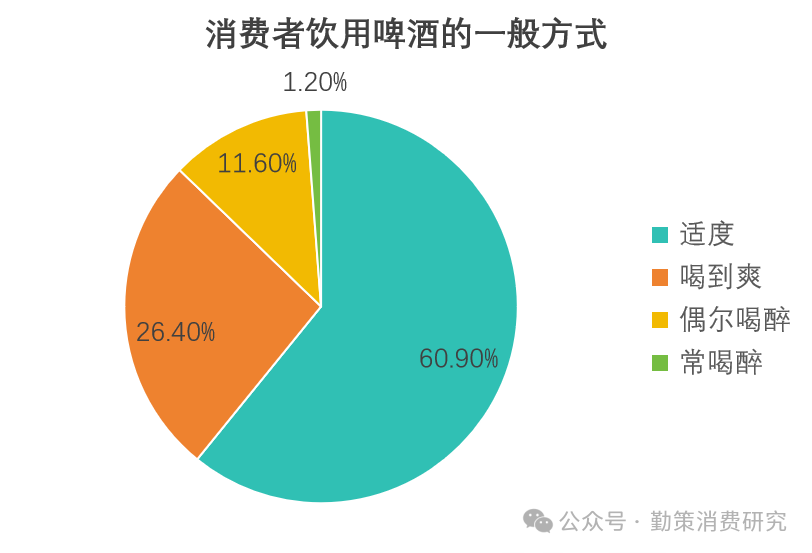 中国啤酒行业报告适度饮酒趋势