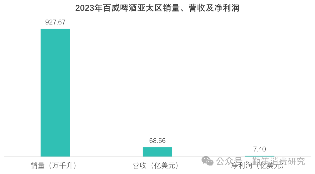 中国啤酒行业报告企业竞争格局