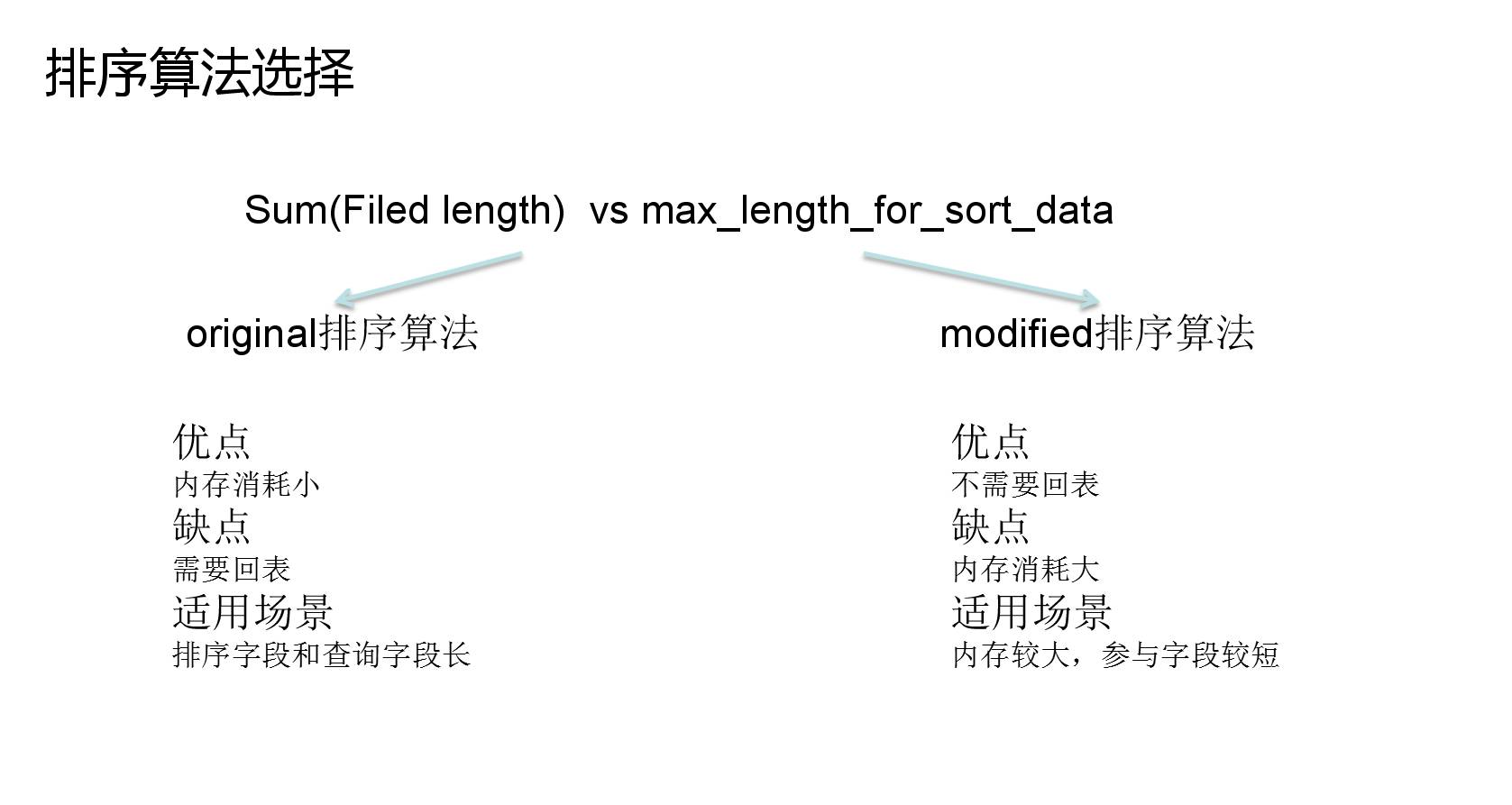 MySQL排序的内部原理是什么