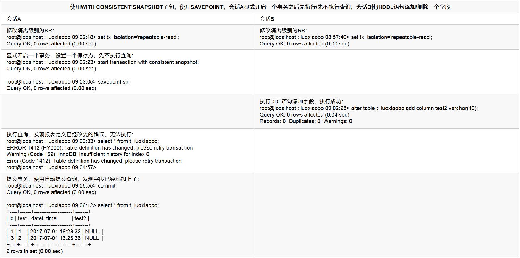 mysqldump與innobackupex備份過程你知多少（二）