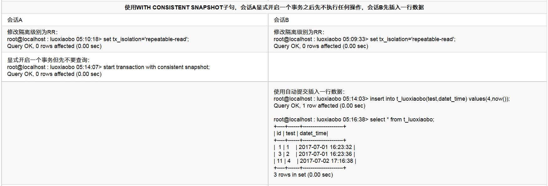 mysqldump與innobackupex備份過程你知多少（二）