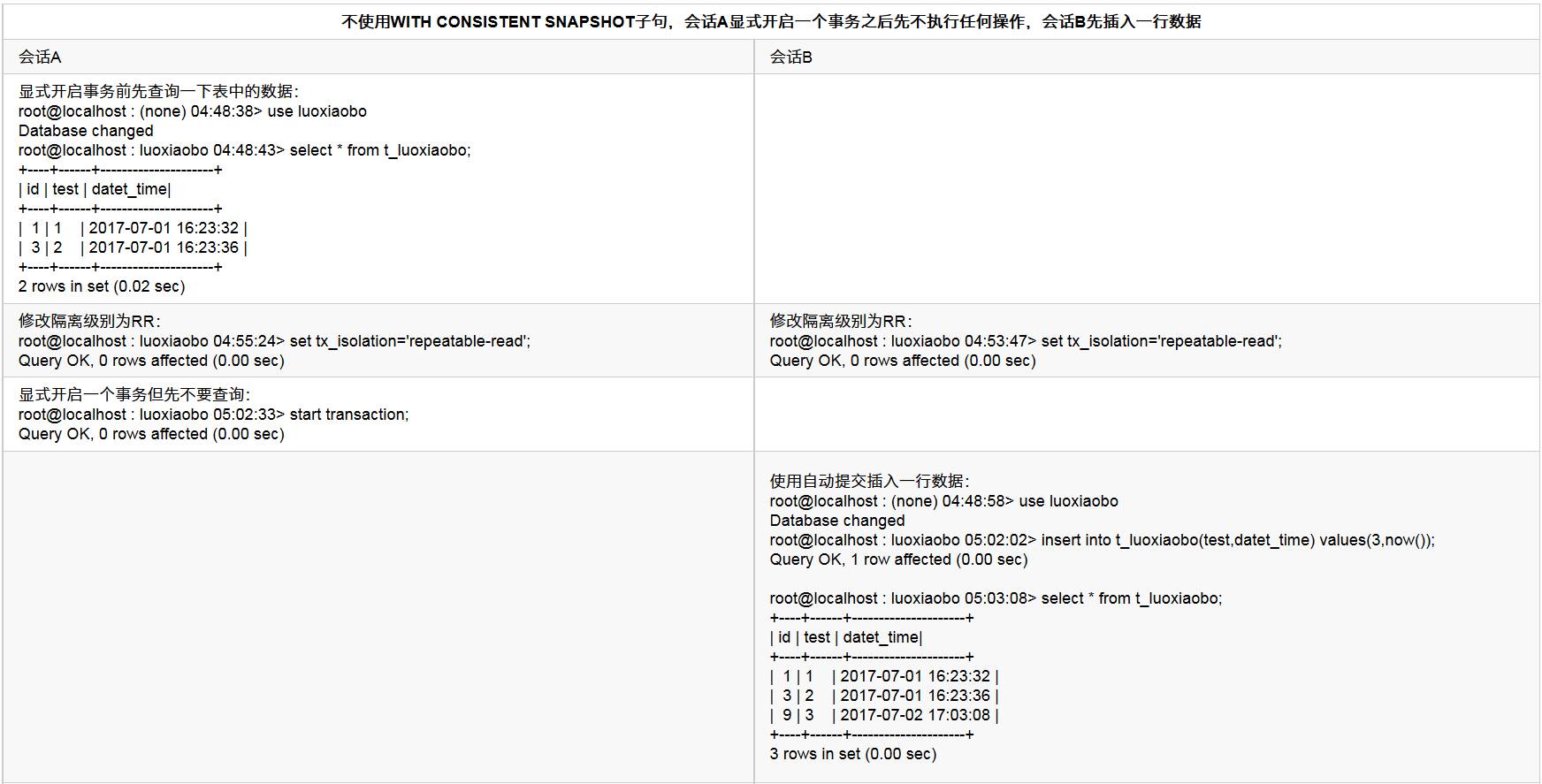 mysqldump與innobackupex備份過程你知多少（二）