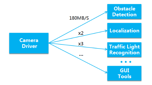 此处输入图片的描述