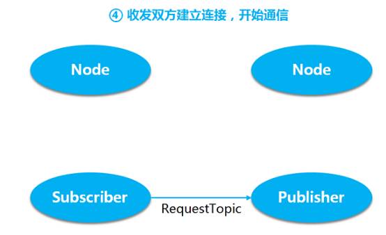 此处输入图片的描述