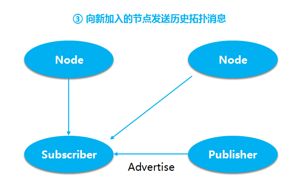 此处输入图片的描述