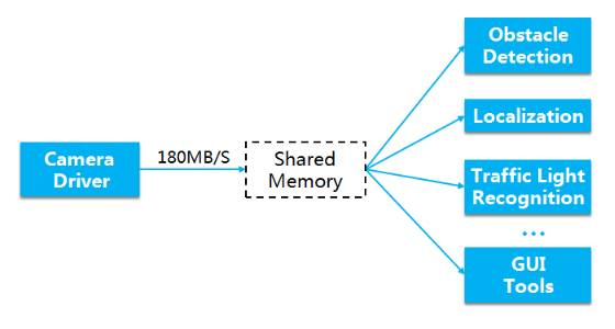 此处输入图片的描述