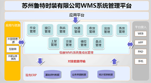 与第三方erp完美对接02恒康wms系统立足北欧最大时装公司