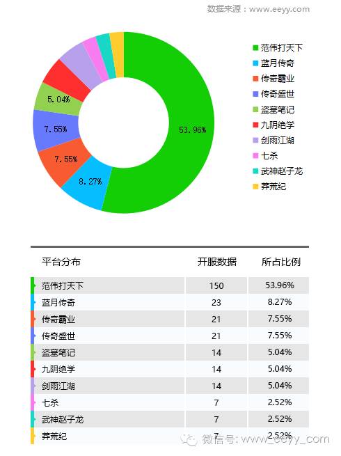 空战网游 停服_停服的网游_网游开服