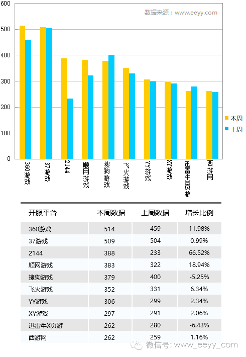 停服的网游_空战网游 停服_网游开服