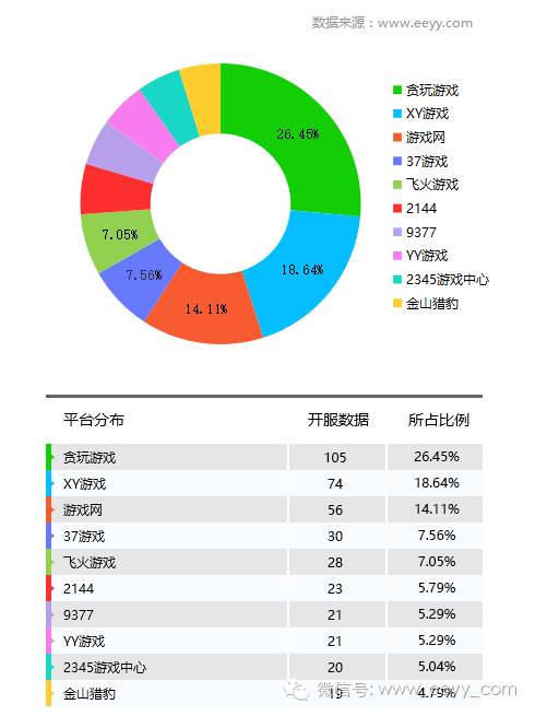 网游开服_空战网游 停服_停服的网游