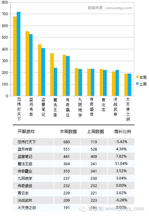 停服的网游_网游开服_空战网游 停服