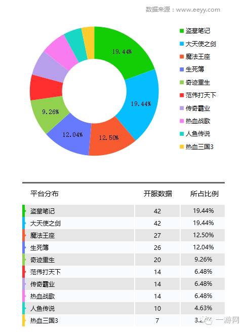 网游开服_网游停服表_百度光速网游加速器 n服