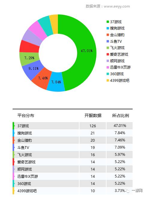 网游开服_网游停服_迅游网游加速国服dota2